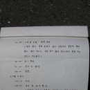 동계등반 보고서 Daum카페