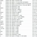 하늘M약국 이미지