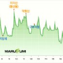 백두28차 피재-댓재,백봉령-삽당령구간 이미지