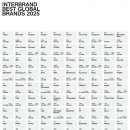 인터브랜드 ‘2025년 베스트 글로벌 브랜드’ 발표… 변화에 빠르게 대응한 브랜드들이 성장의 주인공으로 이미지