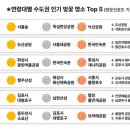 [펌] 서울사람 요즘 여기로 간다 이미지