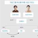 상민유통 이미지