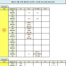 10월 11월 강남 홍대 살사댄스클럽 에버라틴 전체시간표 이미지