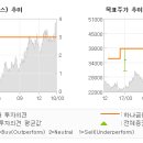에스엠애드 이미지