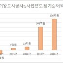 의왕도시공사 이미지