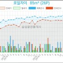 그린플란트치과의원 이미지