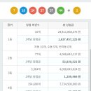 1038회 로또 1등 세전 16.2억, 당첨번호 및 1등 배출 판매점 이미지