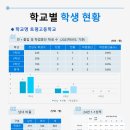이에스티영어학원 - 동대문구 신이문로 19-1 | 이에스티영어학원