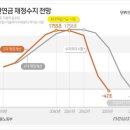 2023년 3월 10일 금요일. 신문을 통해 알게된것들 이미지