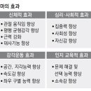 명서전자 네이버블로그