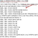 무창포IC 이미지