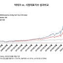 빅테크