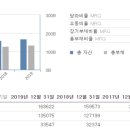 비엘케이글로벌