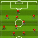 주관적인 대한민국 대표팀 선수 평점(vs 중국).txt 이미지