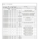 홍성역세권 도시개발사업 구역지정(변경), 개발계획(변경), 실시계획(변경) 인가 및 지형도면 고시...