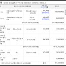 금화주유소 이미지