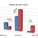 태계보건
