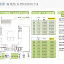 엘디스약국 네이버블로그