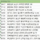 농업회사법인 유한회사 조아