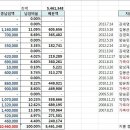 양강외 모임 중간 정산과 향후 운영 방향 안내 이미지