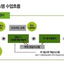 대세수학학원 - 북구 박상진11로 1 | 대세수학학원