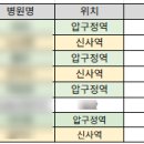 첫 쌍수 압구정, 신사역 성형외과 내돈내산 발품 후기 2탄