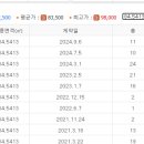 부영퀸공인중개사사무소 이미지