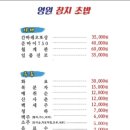 영원참치초밥 이미지