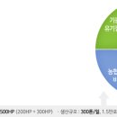 (주)남도농산 이미지