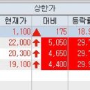 동국이엔지