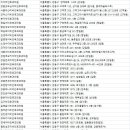 김술경이비인후과의원 이미지