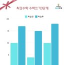윤쌤수학학원