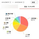 테쿠테쿠 일본어 기초교실 | 일본 워킹홀리데이 10개월 지출 정리 (feat、 쉐하 후기 ㅣ 크로스 하우스 ㅣ GTN 모바일)
