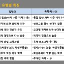 대치다다학원