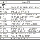 힐링소울 투어코리아