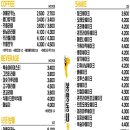 봉명동내커피죽전
