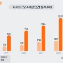 주식회사 오늘바이오 이미지