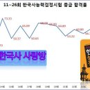 한국사능력검정시험 합격률과 기출 공부법 이미지