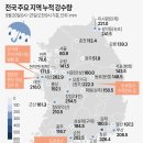 어제오늘 전국 누적 강수량.JPG 이미지