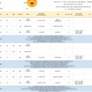 신의한수식사캠퍼스학원