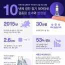 메드트로닉