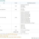 외국어로서의 한국어교육과정 및 교수요목설계 이미지