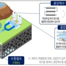 윤석열 대통령, 제주도를 세계적인 청정 에너지 도시로 만들겠다 이미지