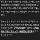 우리나라 쉬었음 청년 70만명 돌파 이미지