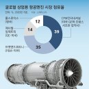 전투기 ‘심장’ 개발 나선 한국… “20년간 부가가치 최소 9조” [딥다이브] 이미지