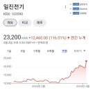 (주)일진전기 이미지