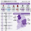 9월 29일 화요일 간추린 뉴스와 날씨.. 이미지