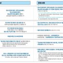 성모사랑정신건강의학과의원 | [공지] <의정부정신과> 2026년 정신건강 심리상담 바우처 사업 안내