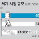 쑥쑥푸드 - 안양시 만안구 | 쑥쑥푸드