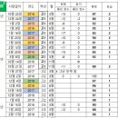 봉쌤국어학원 | 2020 자이스토리 영어 독해 기본 리뷰와 공부법 소개